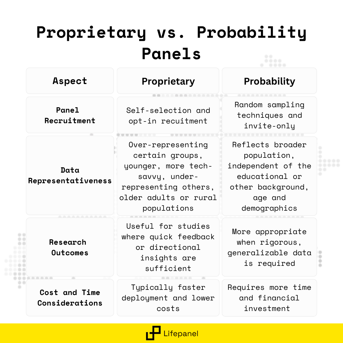 Proprietary vs. Probability Panels Proprietary vs. Probability Panel - Lifepnale