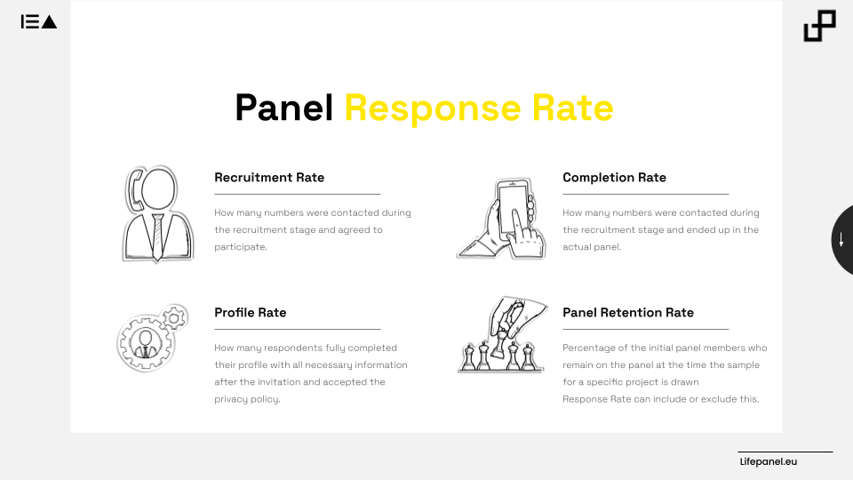 Panel Response Rate