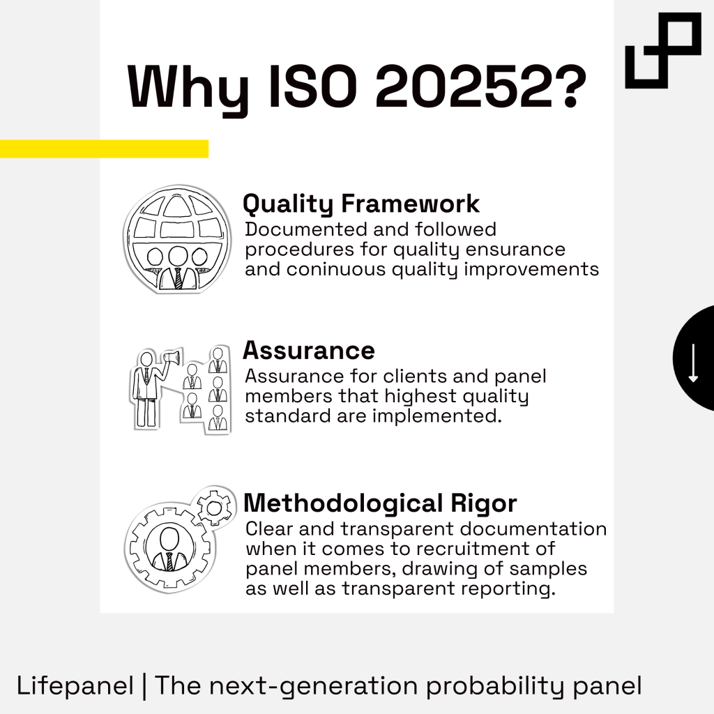 Why should you get certified for ISO 20252:2019?